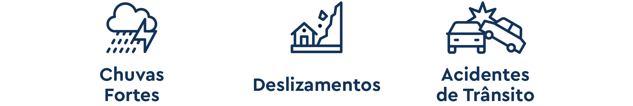 Ícones representando situações de risco monitoradas pelo COR